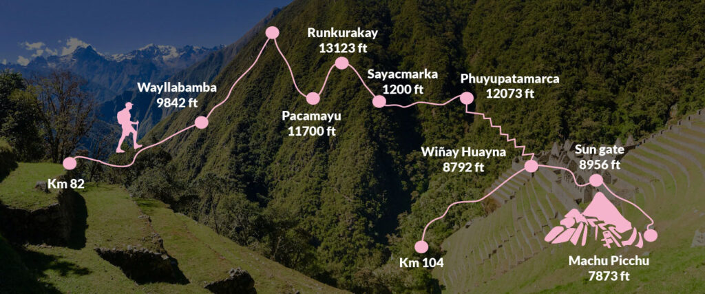 inca trail 5 days